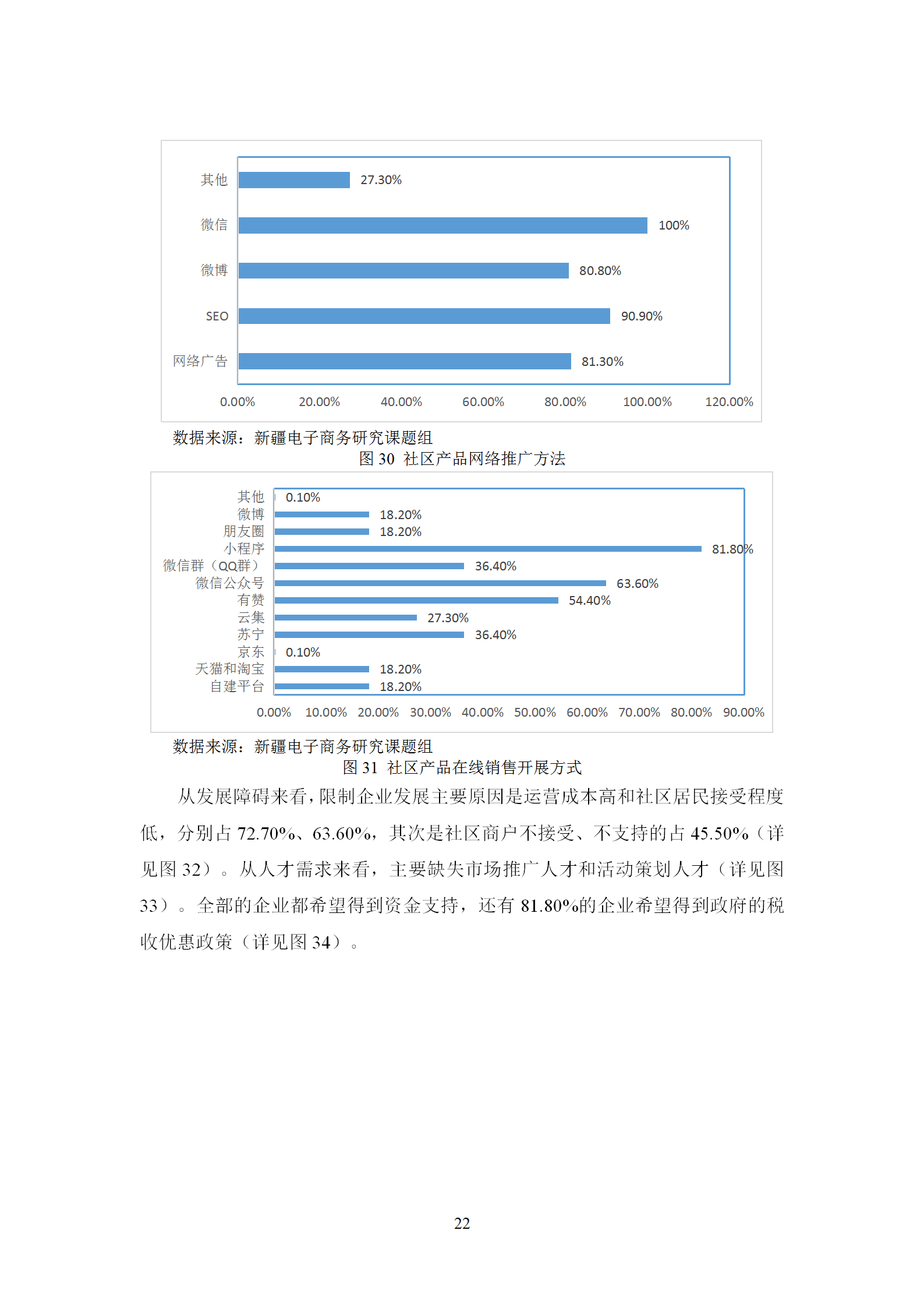 新疆电子商务服务企业发展调研报告（2019）_23.png