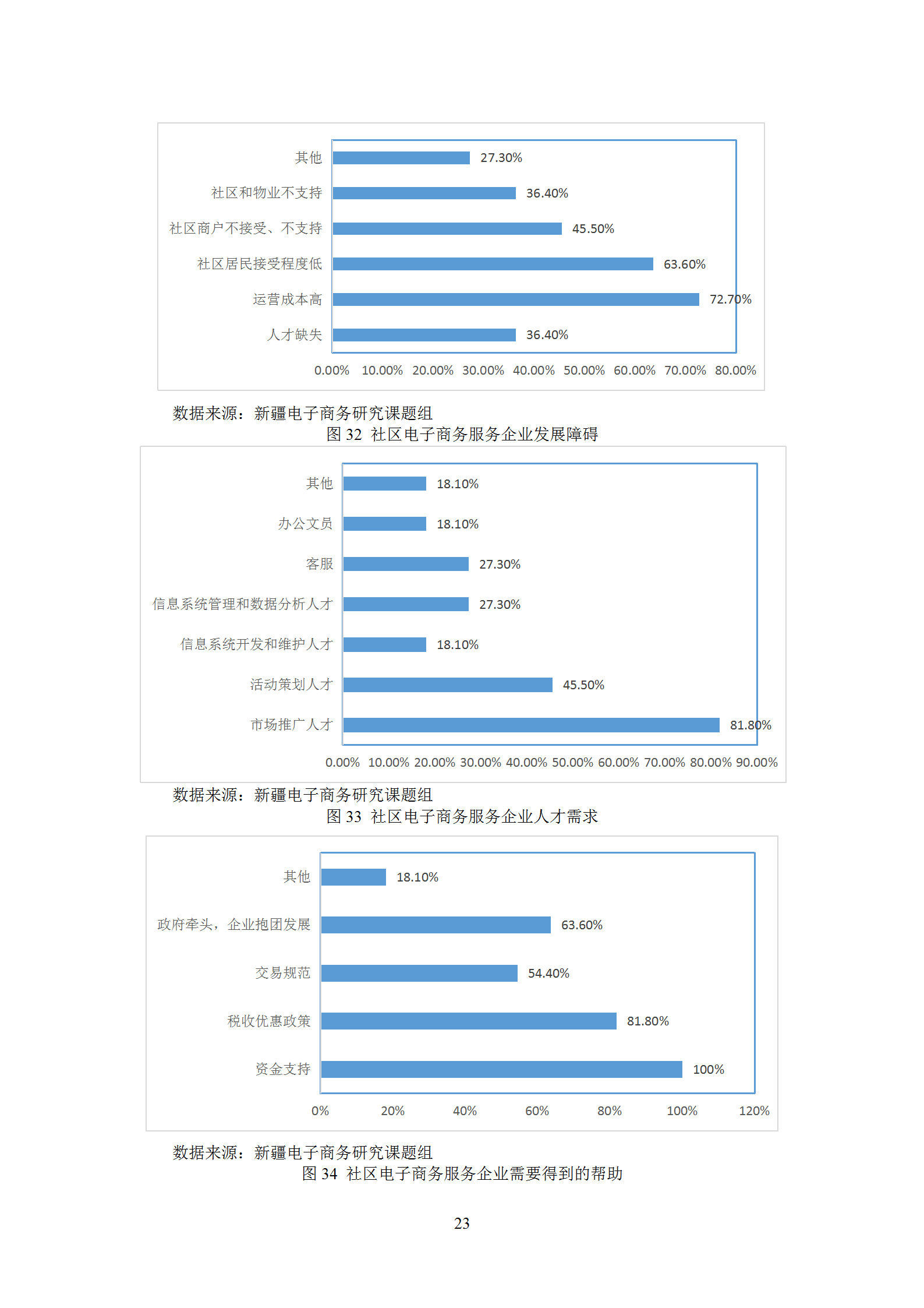 新疆电子商务服务企业发展调研报告（2019）_24.png