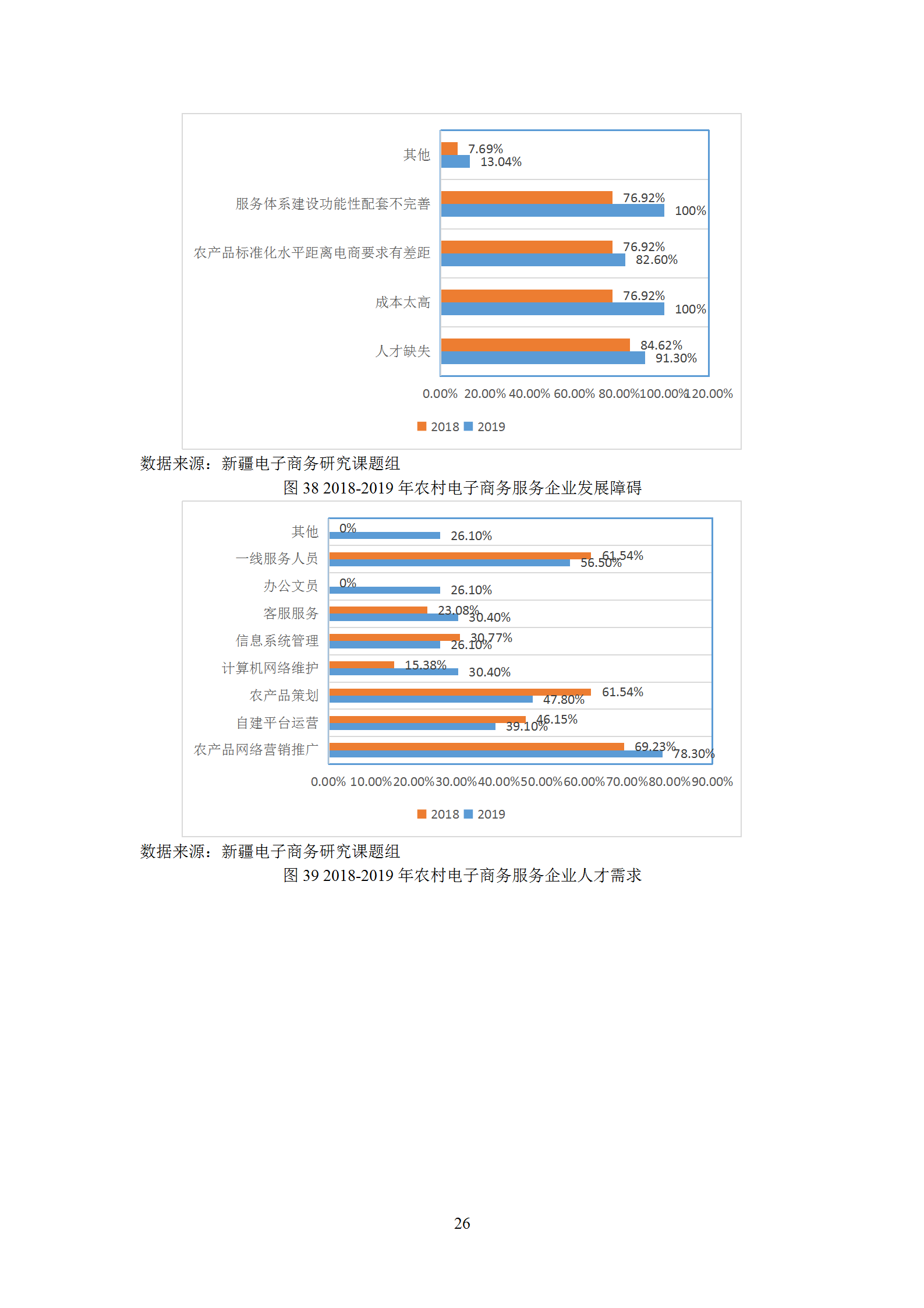 新疆电子商务服务企业发展调研报告（2019）_27.png