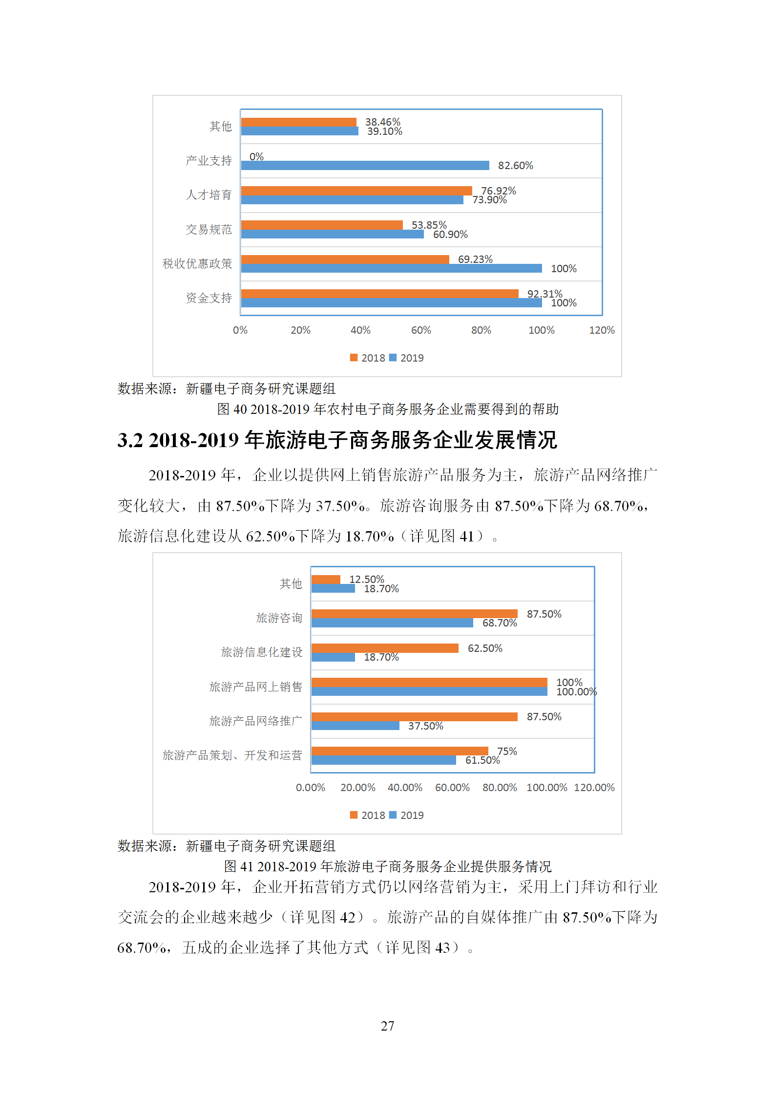 新疆电子商务服务企业发展调研报告（2019）_28.png