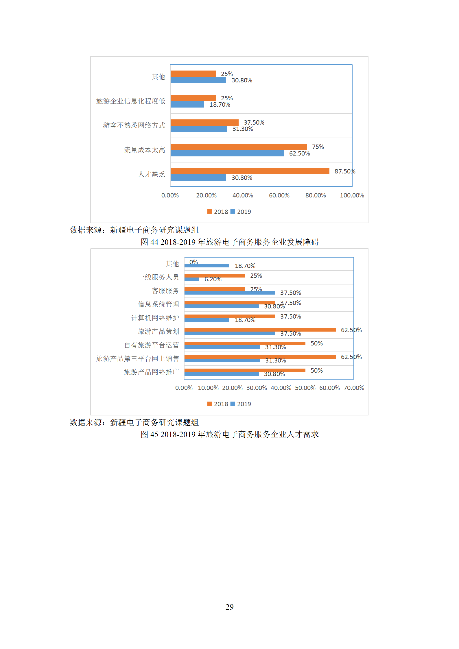 新疆电子商务服务企业发展调研报告（2019）_30.png