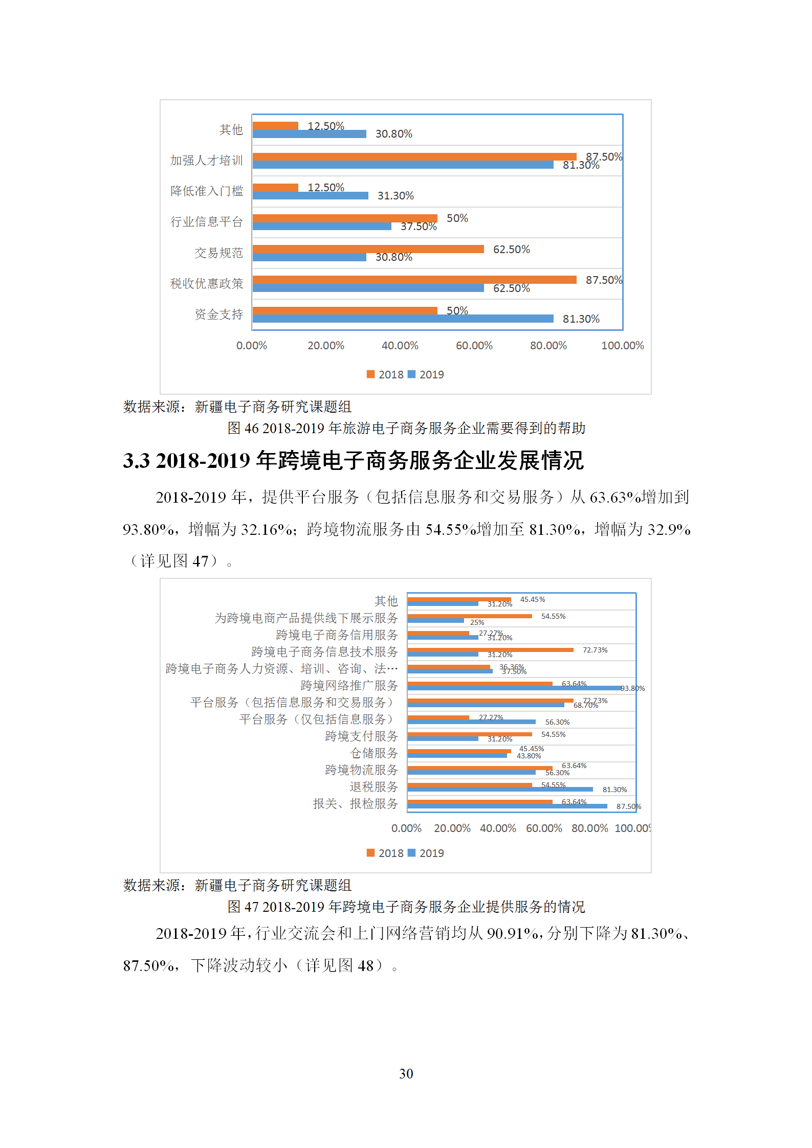 新疆电子商务服务企业发展调研报告（2019）_31.png