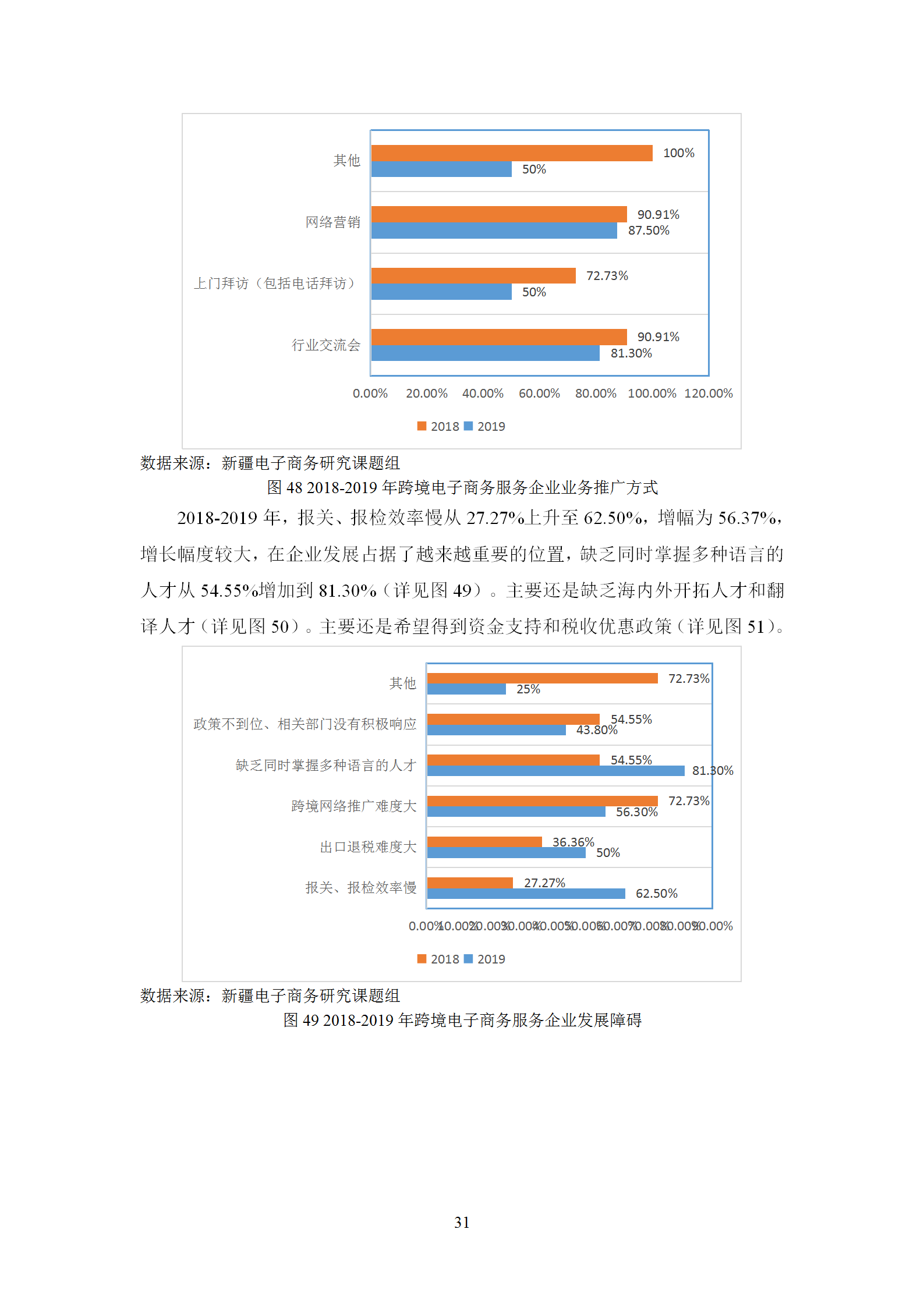 新疆电子商务服务企业发展调研报告（2019）_32.png