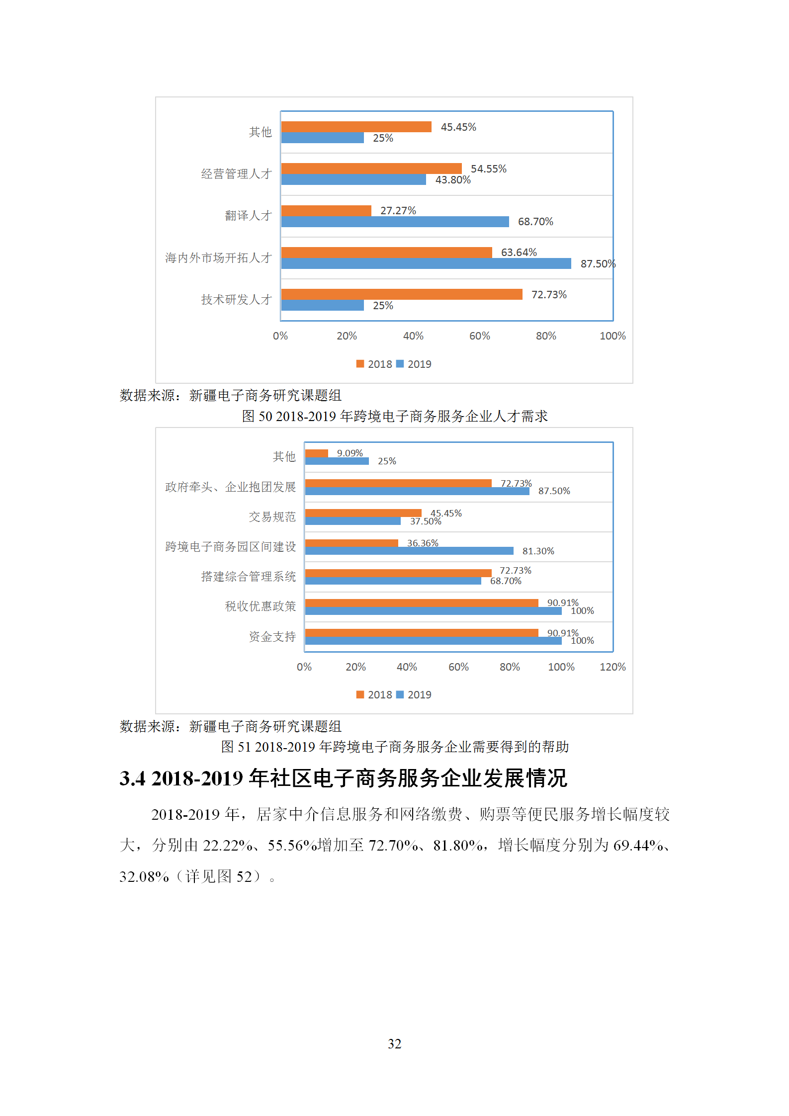 新疆电子商务服务企业发展调研报告（2019）_33.png