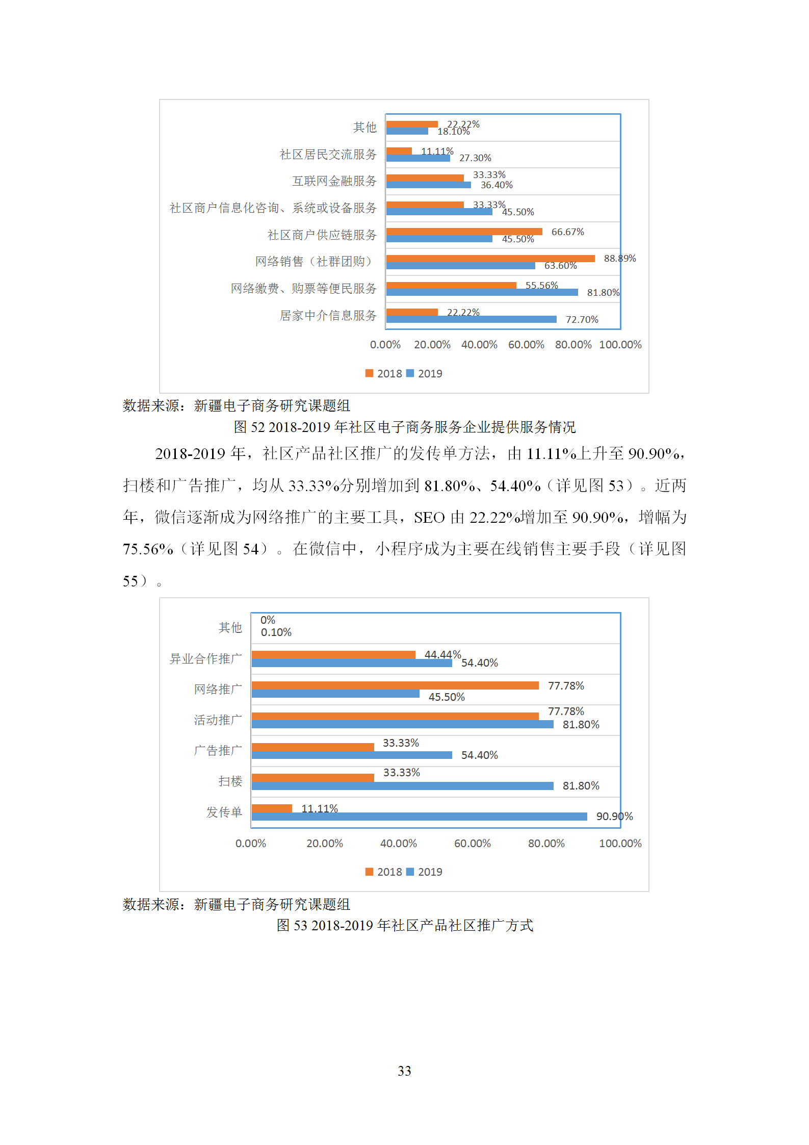 新疆电子商务服务企业发展调研报告（2019）_34.png