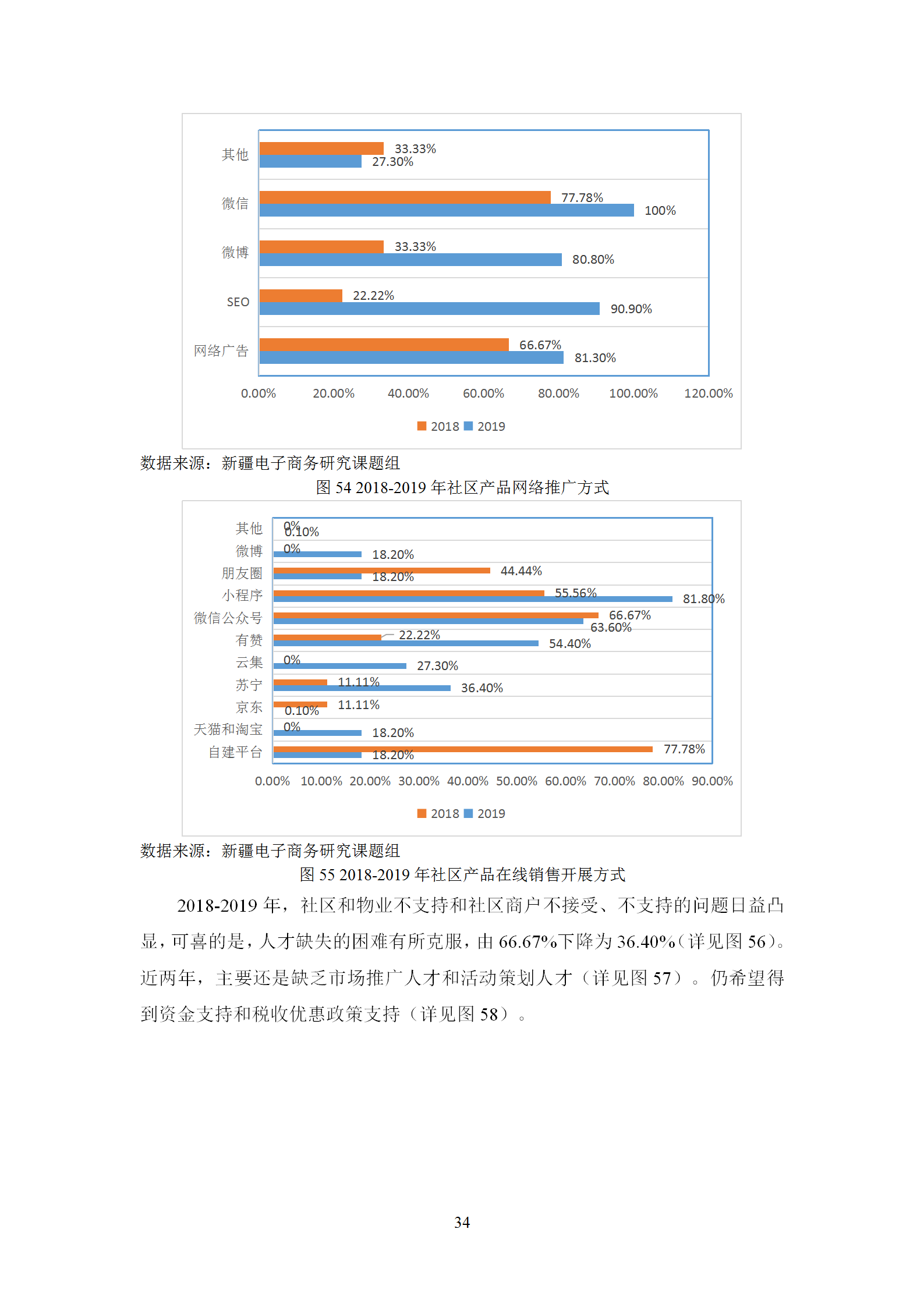 新疆电子商务服务企业发展调研报告（2019）_35.png