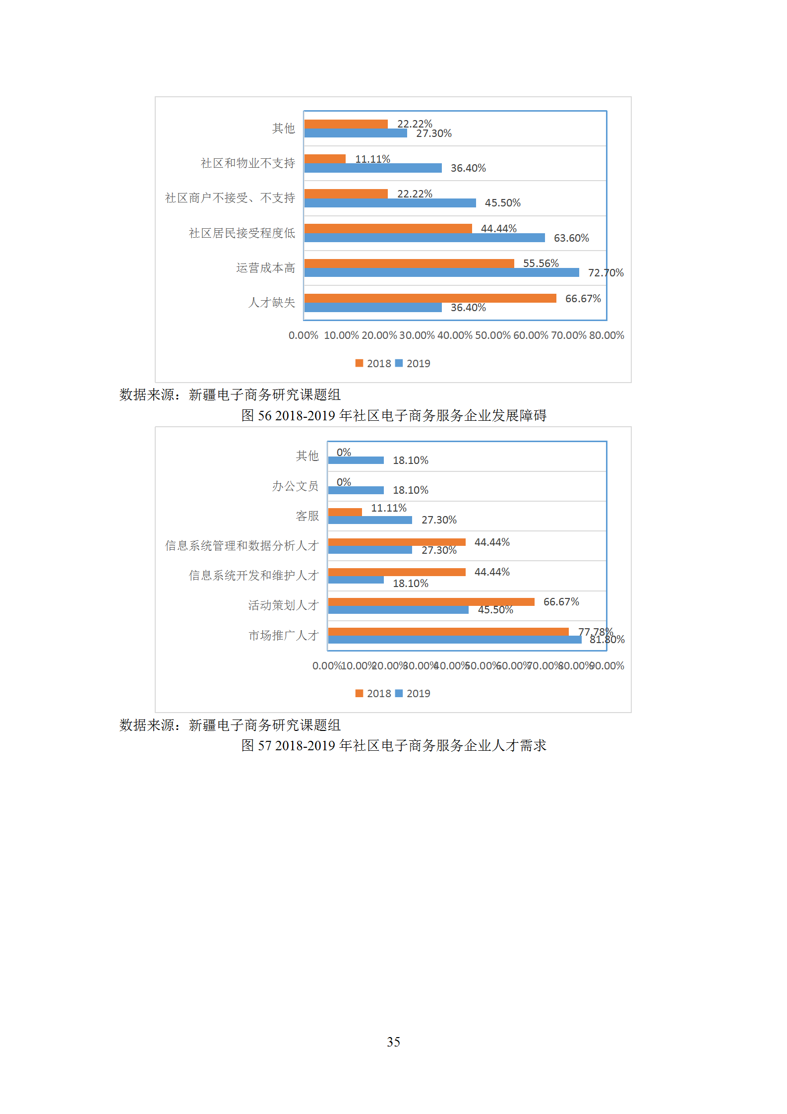 新疆电子商务服务企业发展调研报告（2019）_36.png