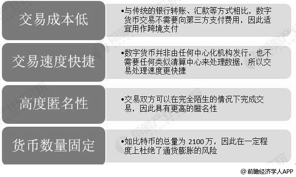 数字货币得特点和优势分析情况