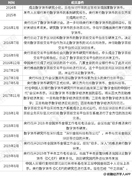 2014-2019年中国央行数字货币发展历程分析情况