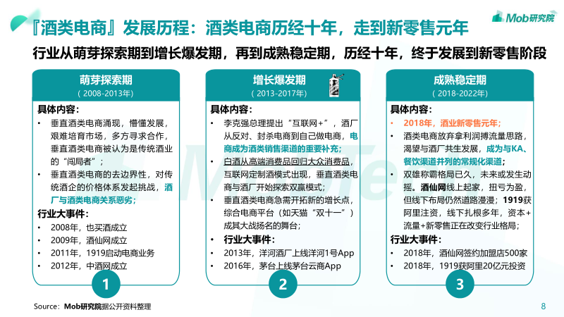 Mob研究院 ： 2019酒类电商行业研究(31页).pdf_第8页