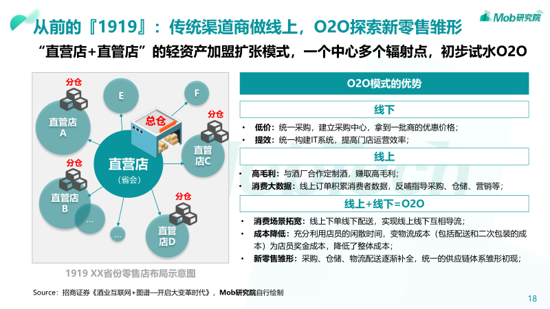 Mob研究院 ： 2019酒类电商行业研究(31页).pdf_第18页