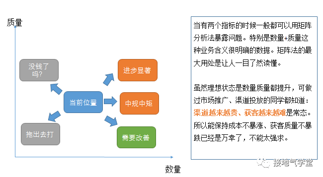 B2B行业，缺少数据，咋个数据分析法？（案例版）