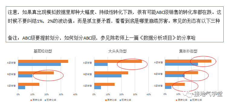 B2B行业，缺少数据，咋个数据分析法？（案例版）