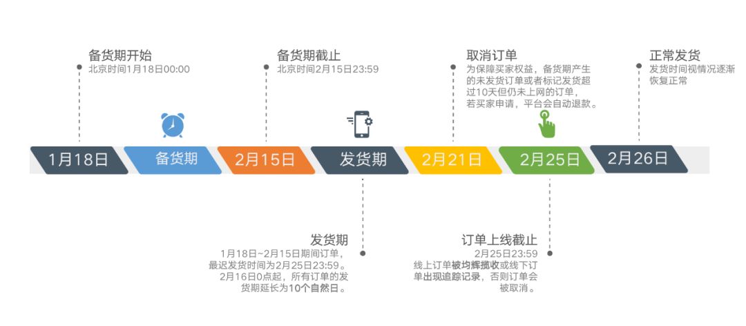 受疫情影響 Joom再次延長訂單處理時限_跨境電商_電商報 受疫情影響 Joom再次延長訂單處理時限_<a href=