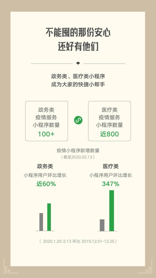 微信战“疫”数据报告：社区电商业态同比增长83%_零售_电商报