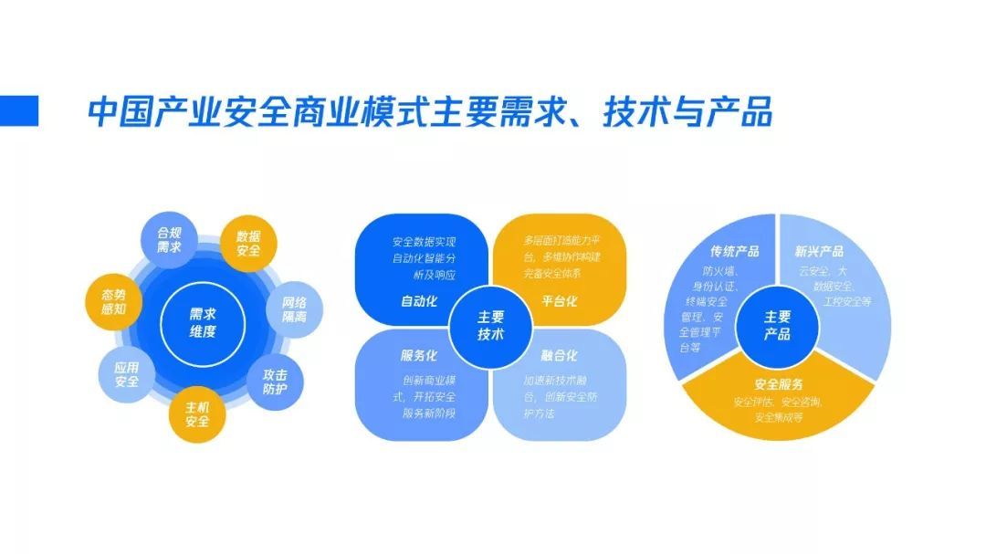 2020产业安全报告：产业互联网时代的安全战略观