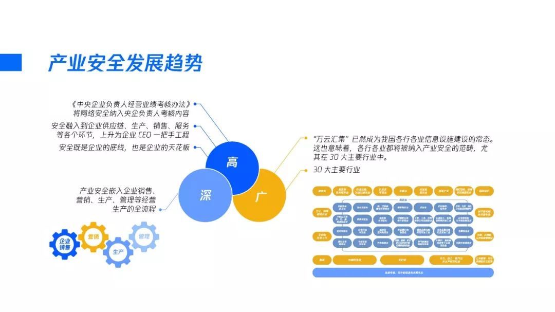 2020产业安全报告：产业互联网时代的安全战略观