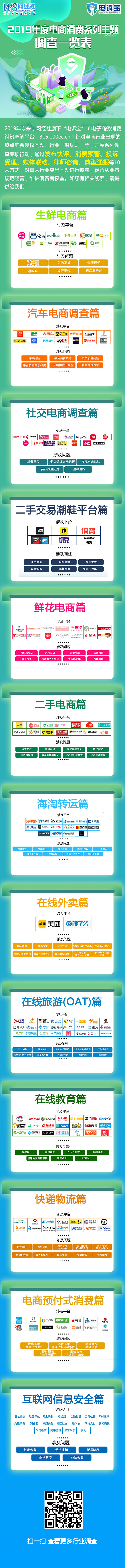 2019年度电商消费系列主题调查一览表.jpg