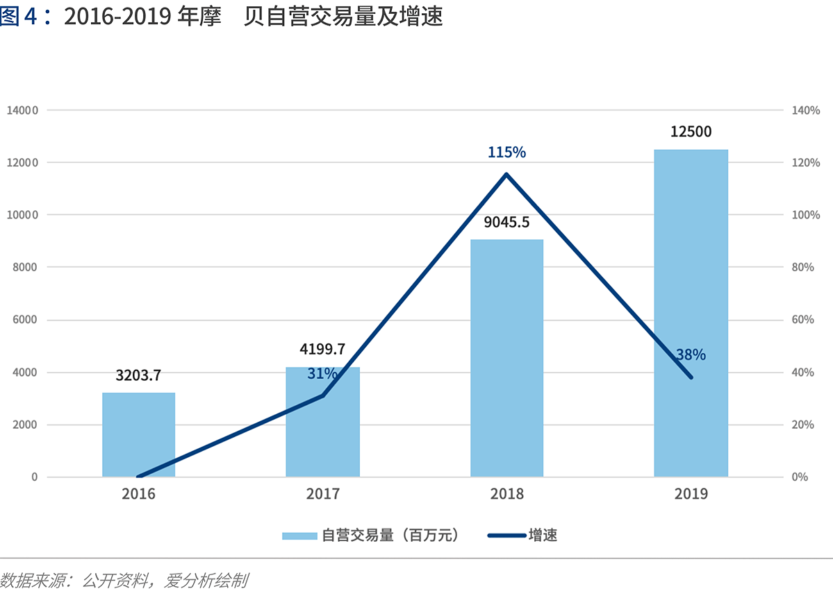 产业互联的下一站：B2B 4.0时代到来 | 爱分析报告-爱分析ifenxi