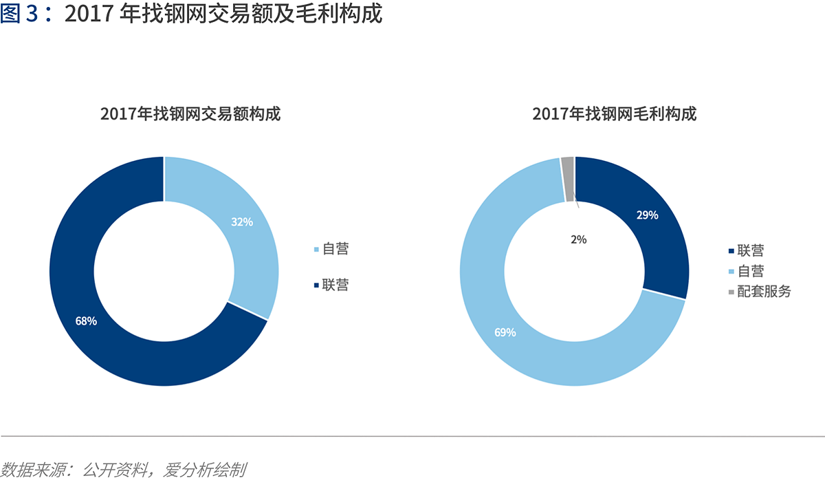 产业互联的下一站：B2B 4.0时代到来 | 爱分析报告-爱分析ifenxi