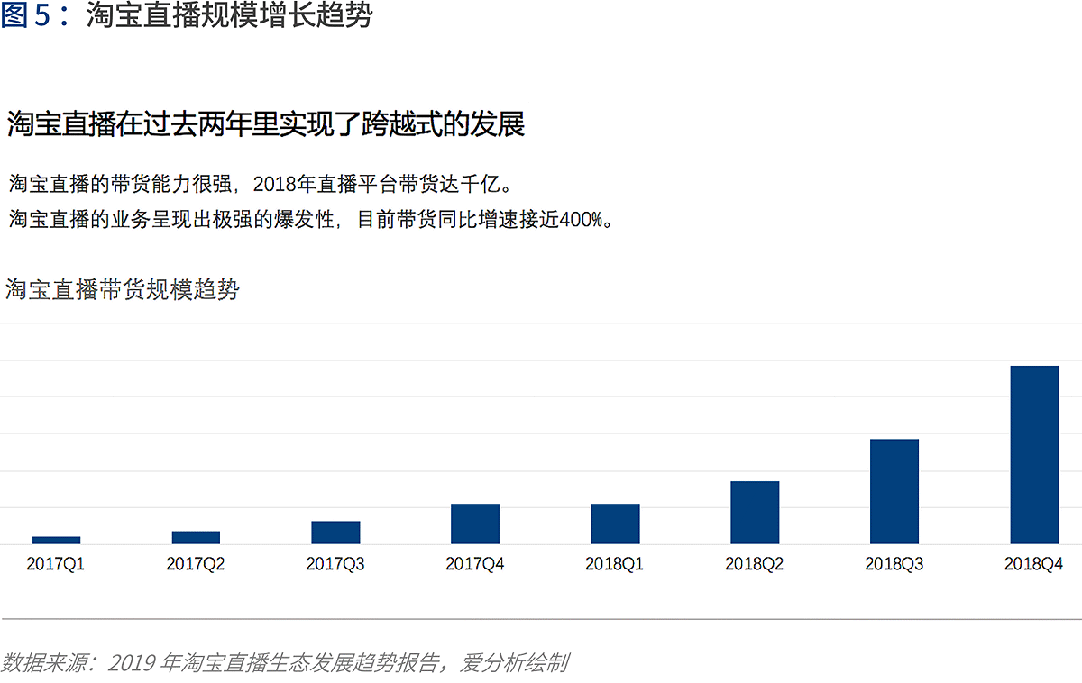 产业互联的下一站：B2B 4.0时代到来 | 爱分析报告-爱分析ifenxi