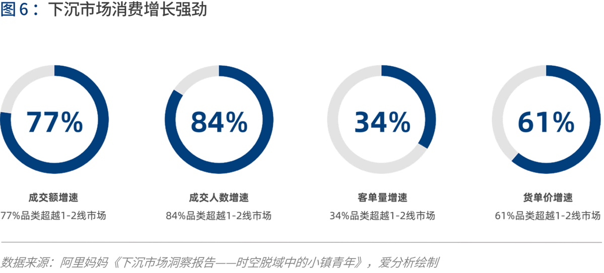 产业互联的下一站：B2B 4.0时代到来 | 爱分析报告-爱分析ifenxi