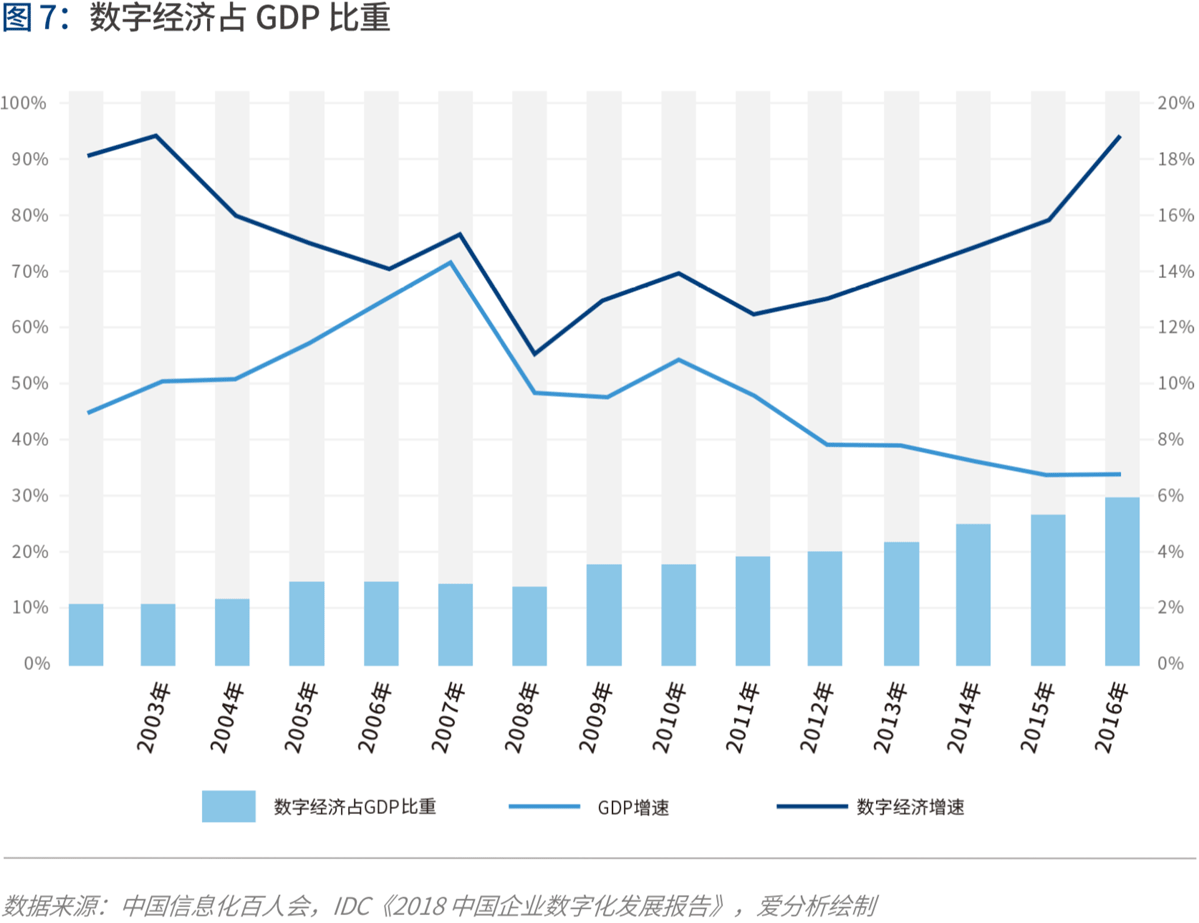 产业互联的下一站：B2B 4.0时代到来 | 爱分析报告-爱分析ifenxi