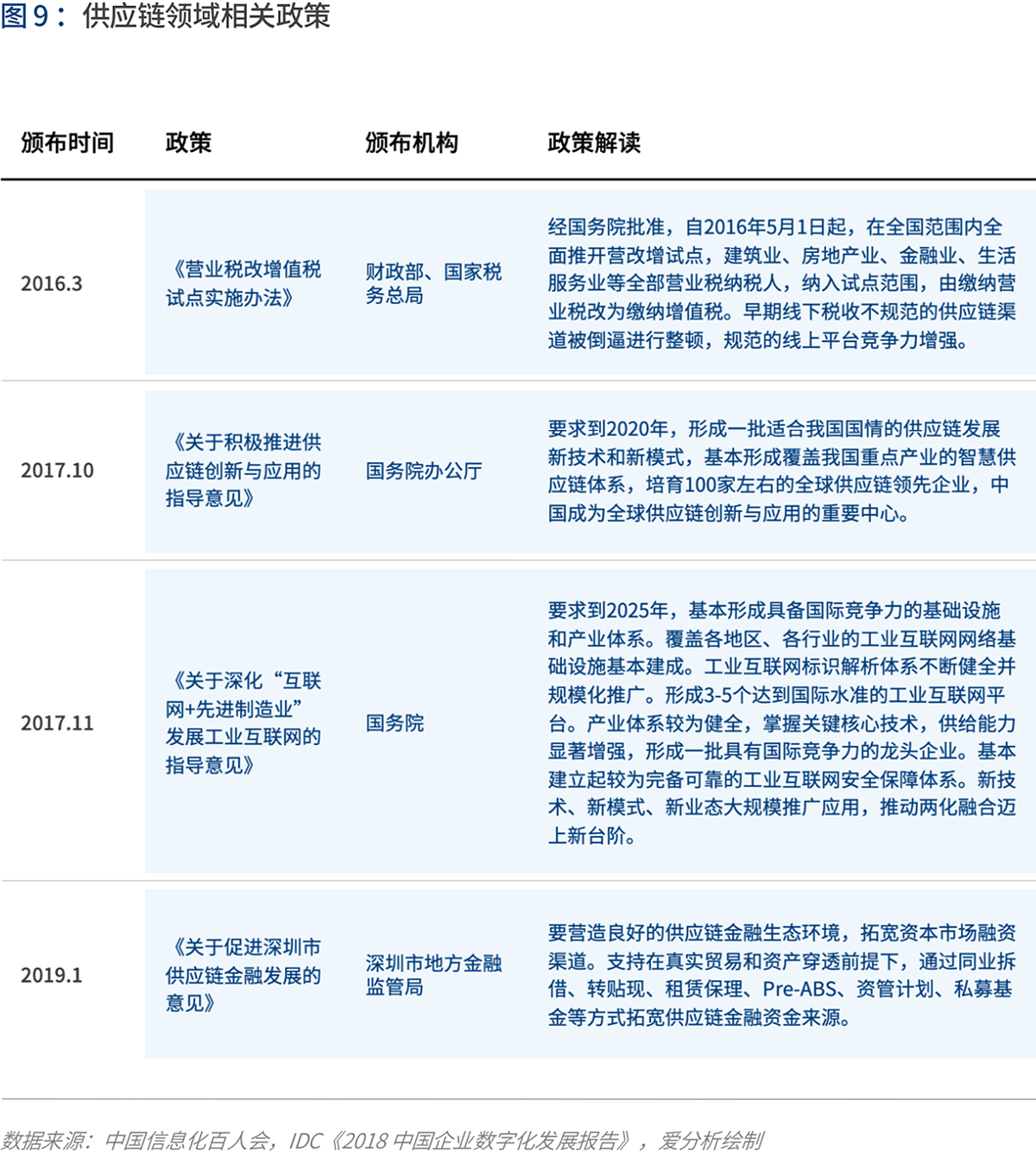 产业互联的下一站：B2B 4.0时代到来 | 爱分析报告-爱分析ifenxi