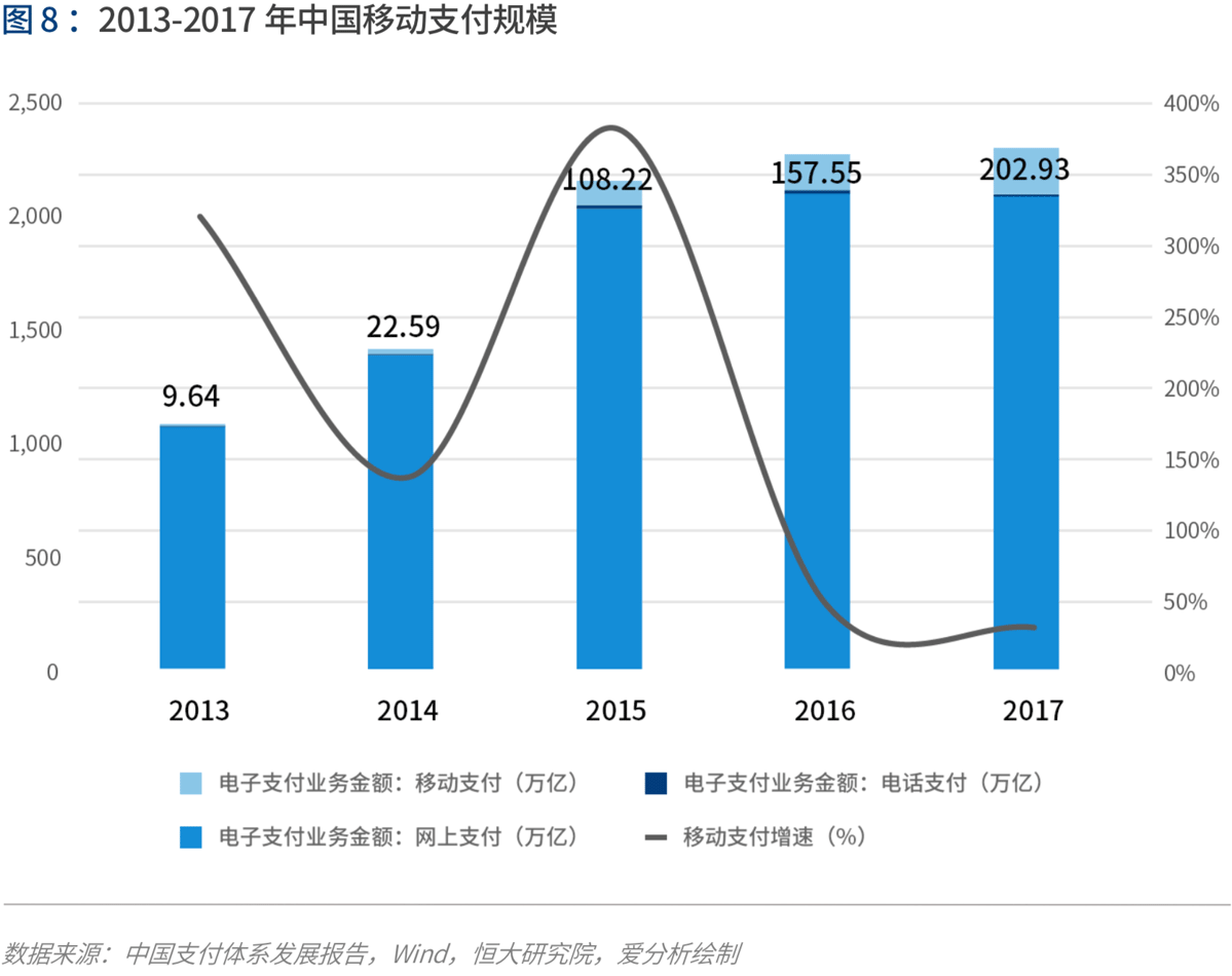 产业互联的下一站：B2B 4.0时代到来 | 爱分析报告-爱分析ifenxi