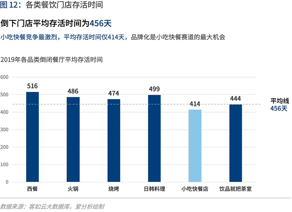 产业互联的下一站：B2B 4.0时代到来 | 爱分析报告-爱分析ifenxi