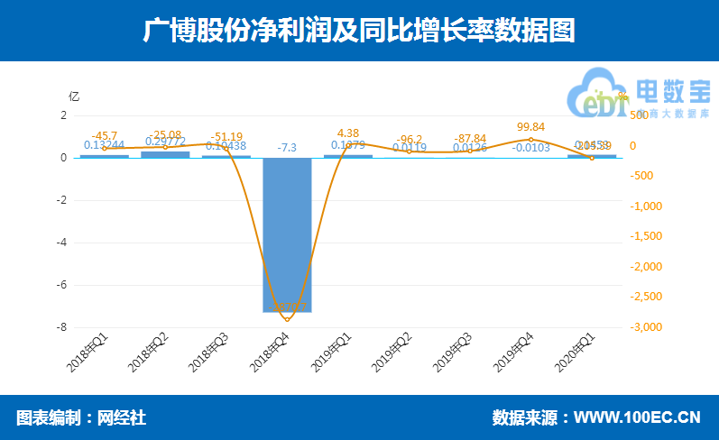 QQ截图20200509154045.png