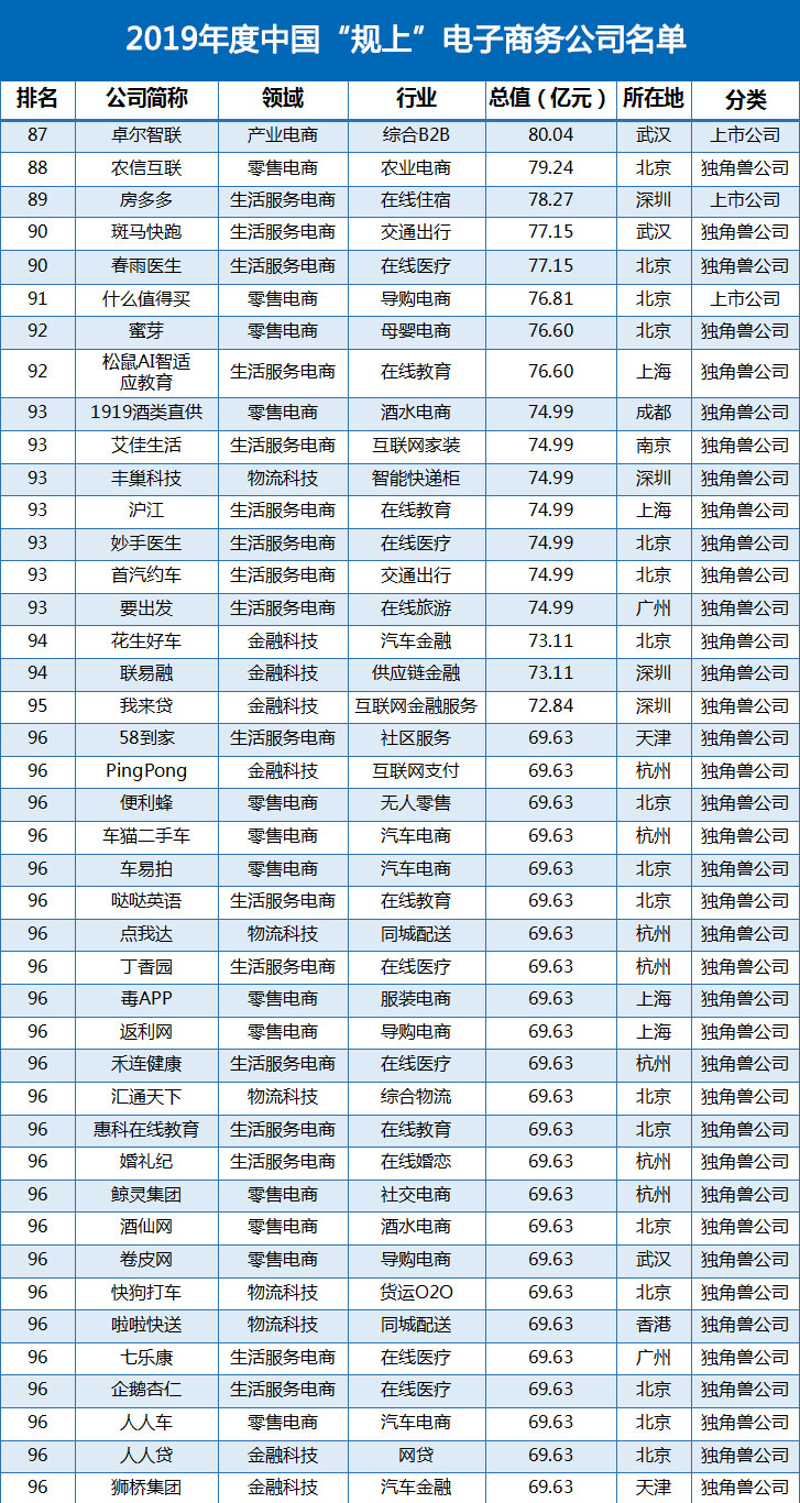 “规上”名单4.jpg