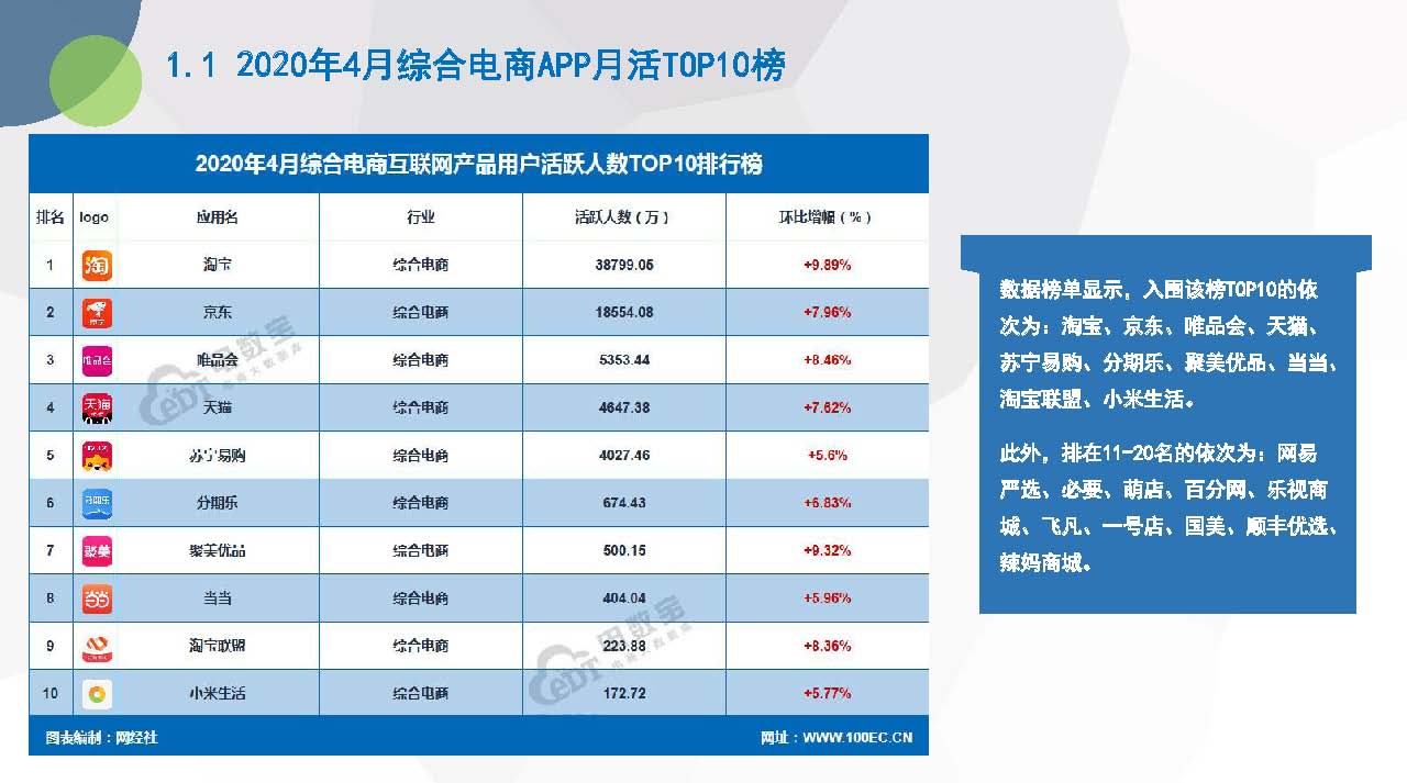 《2020年4月电商APP月活数据报告》（20200525）_页面_09.jpg