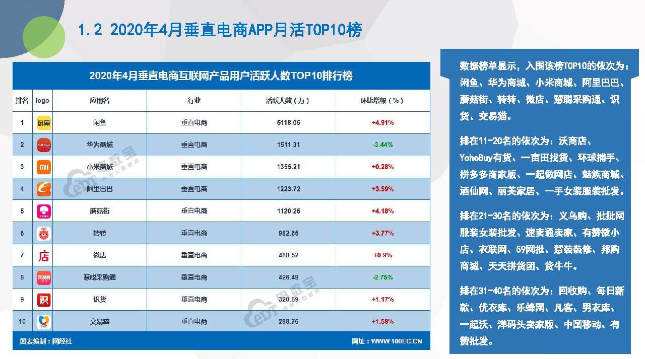 《2020年4月电商APP月活数据报告》（20200525）_页面_10.jpg