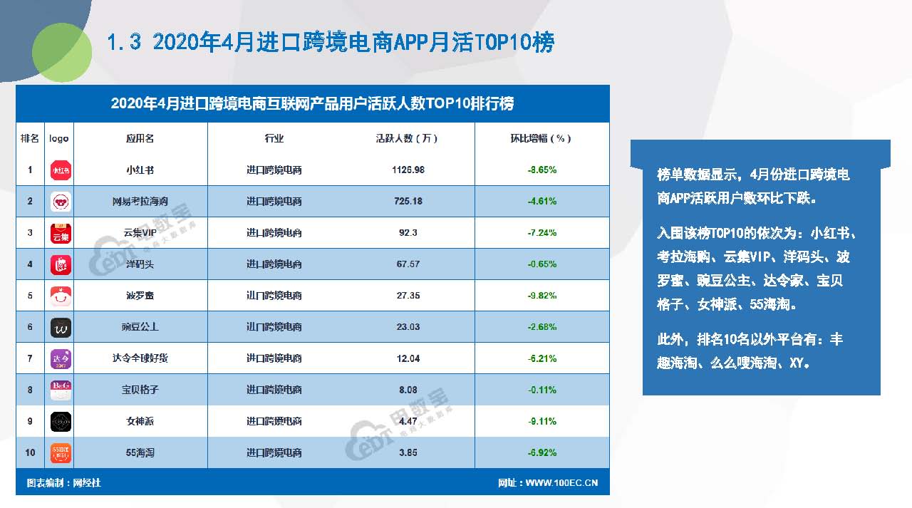 《2020年4月电商APP月活数据报告》（20200525）_页面_11.jpg