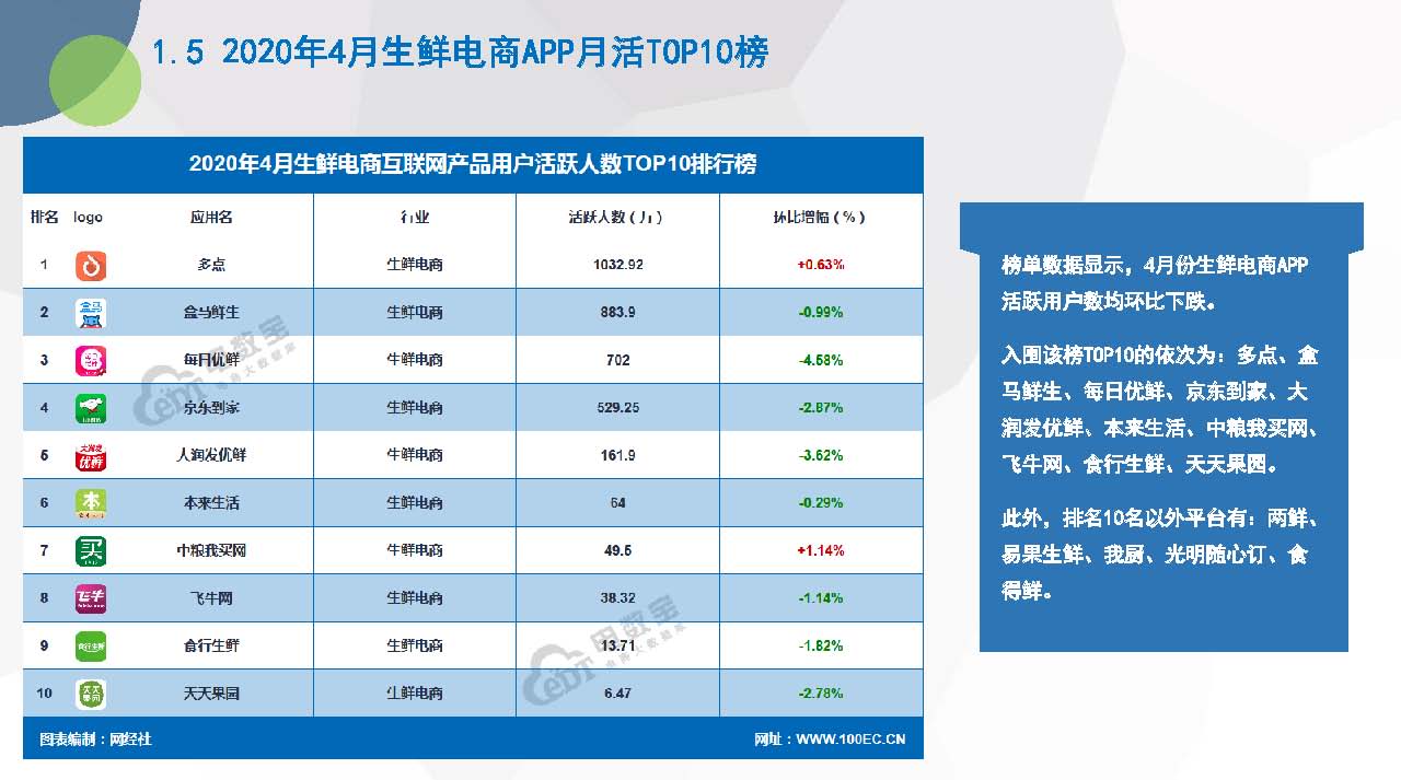 《2020年4月电商APP月活数据报告》（20200525）_页面_13.jpg