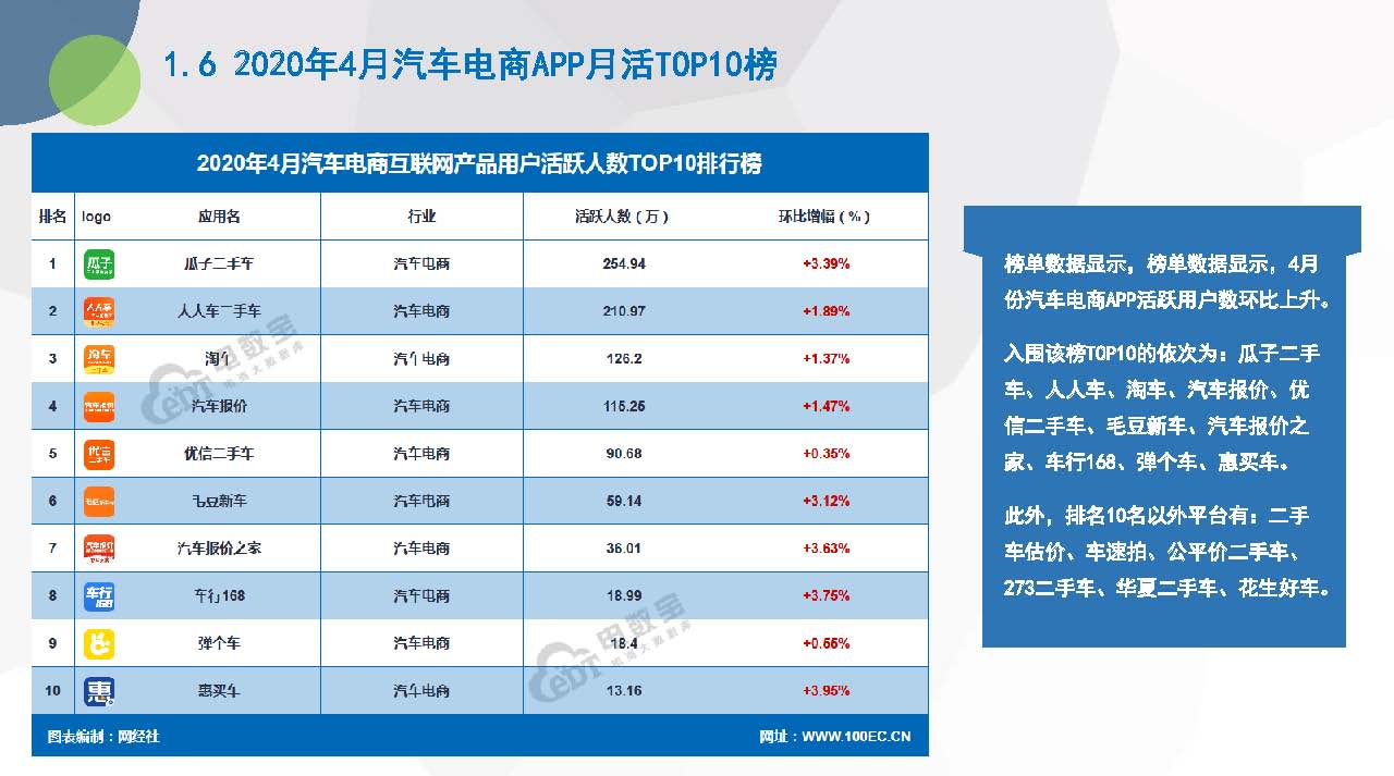 《2020年4月电商APP月活数据报告》（20200525）_页面_14.jpg