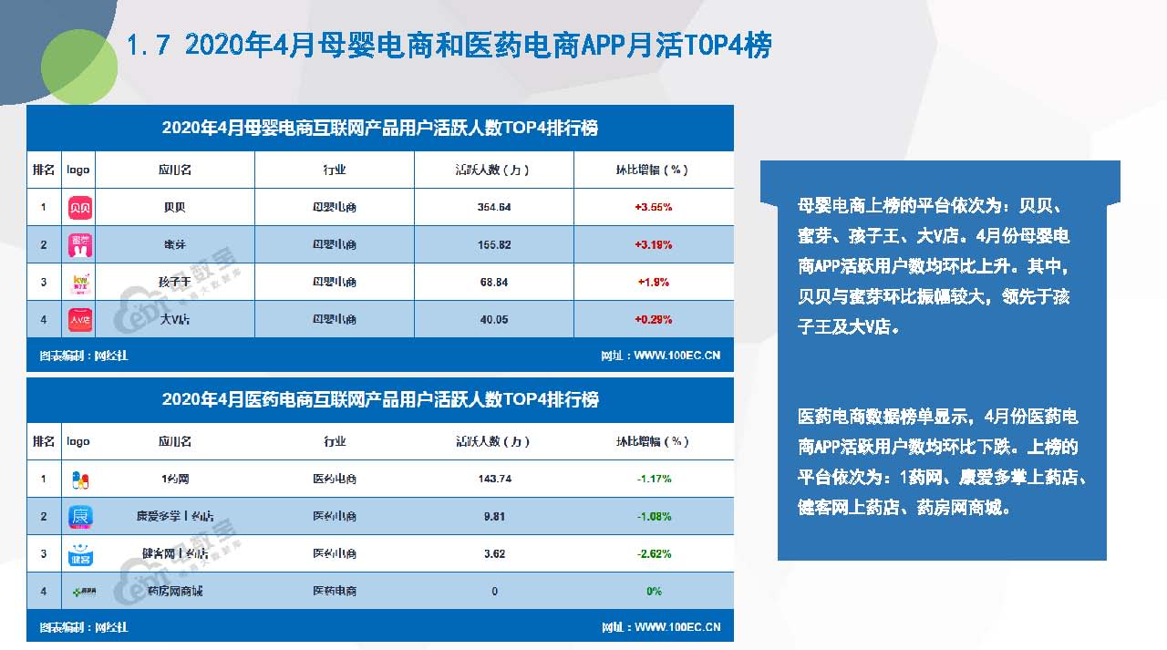 《2020年4月电商APP月活数据报告》（20200525）_页面_15.jpg