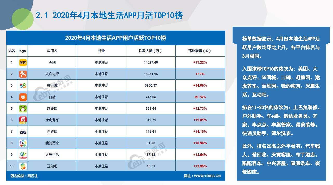 《2020年4月电商APP月活数据报告》（20200525）_页面_17.jpg