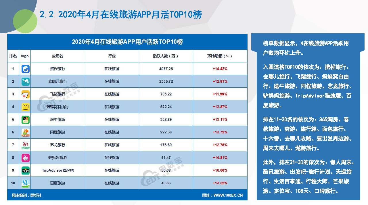 《2020年4月电商APP月活数据报告》（20200525）_页面_18.jpg