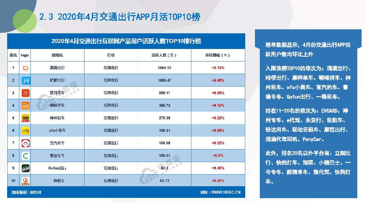 《2020年4月电商APP月活数据报告》（20200525）_页面_19.jpg