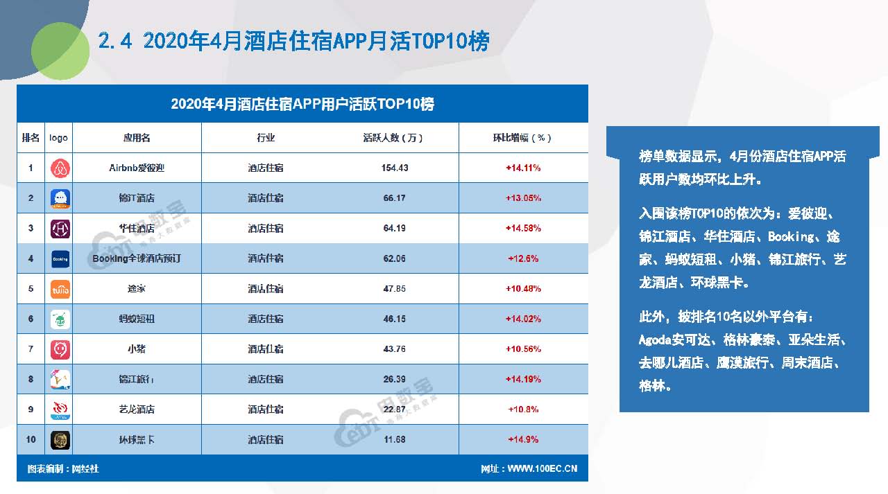 《2020年4月电商APP月活数据报告》（20200525）_页面_20.jpg