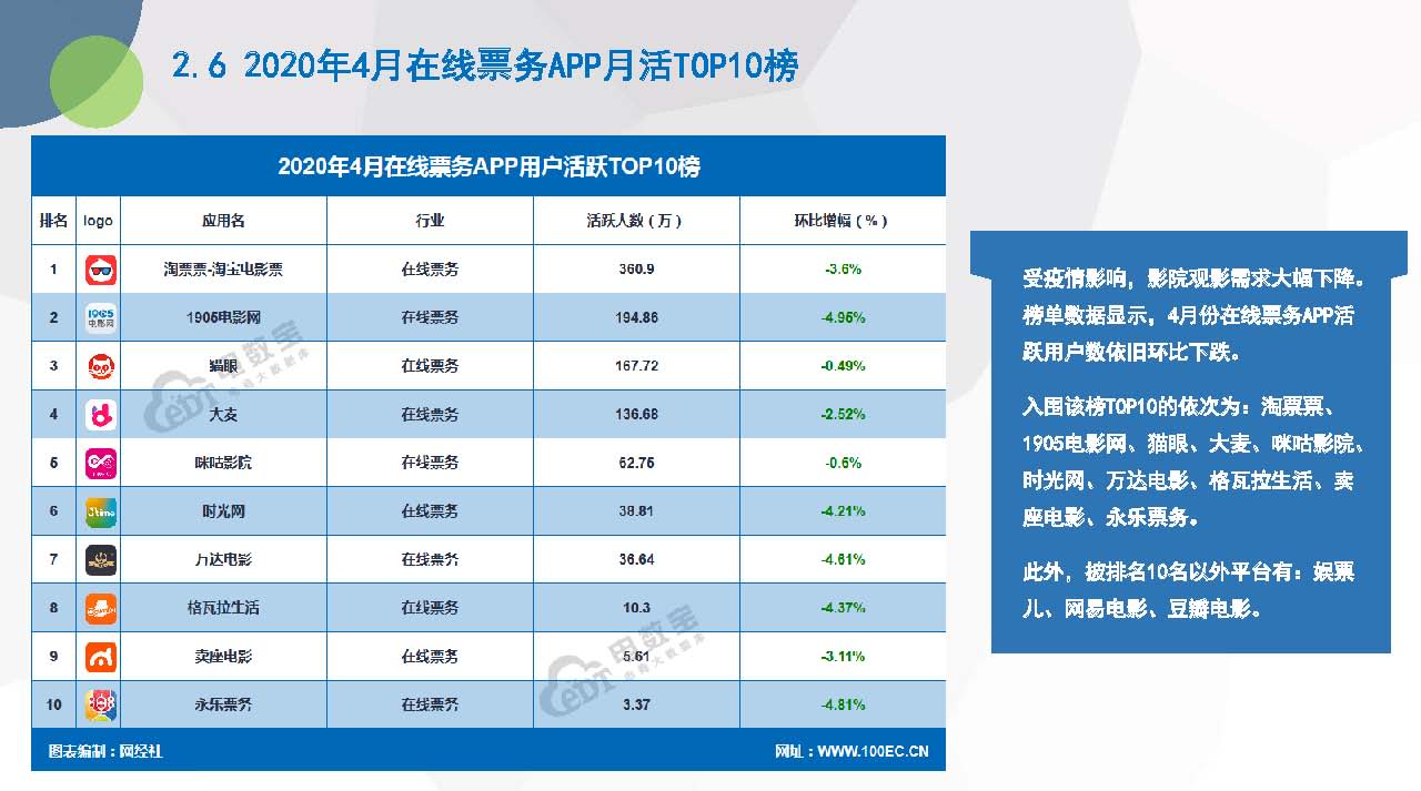 《2020年4月电商APP月活数据报告》（20200525）_页面_22.jpg