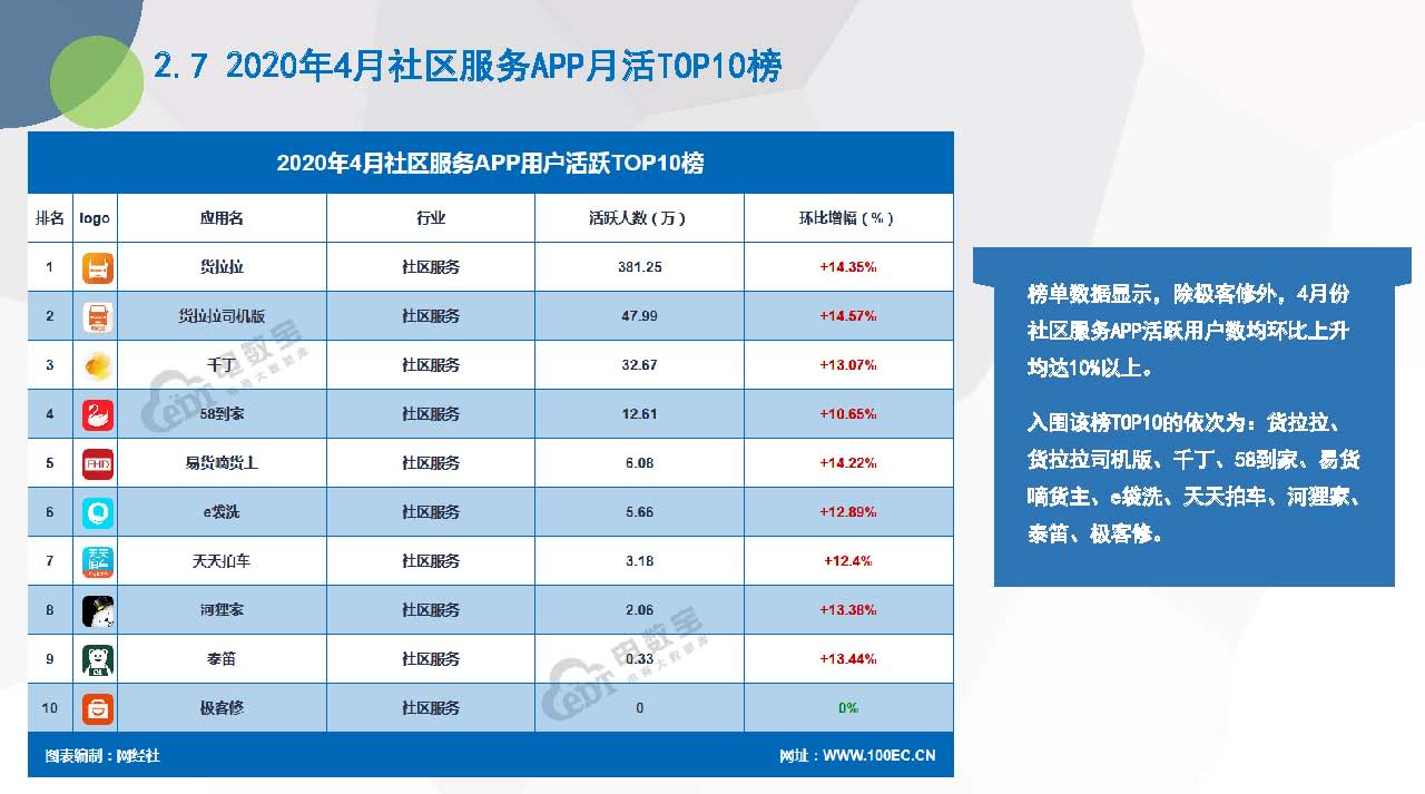 《2020年4月电商APP月活数据报告》（20200525）_页面_23.jpg