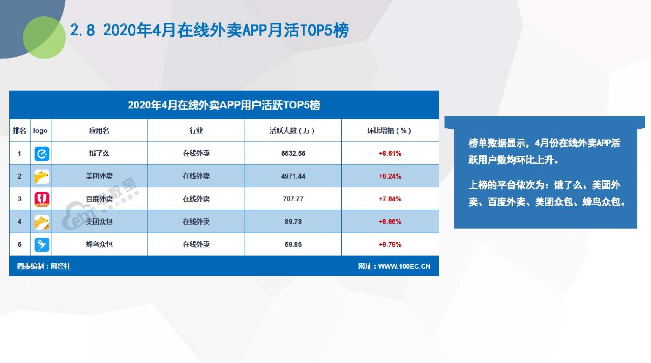 《2020年4月电商APP月活数据报告》（20200525）_页面_24.jpg