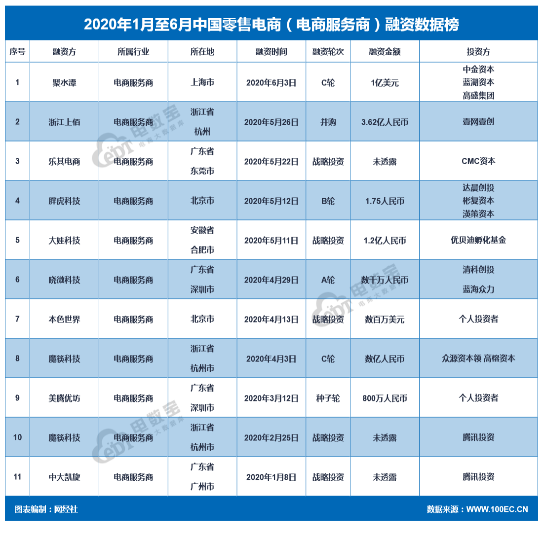 2020年1月至6月<a href=