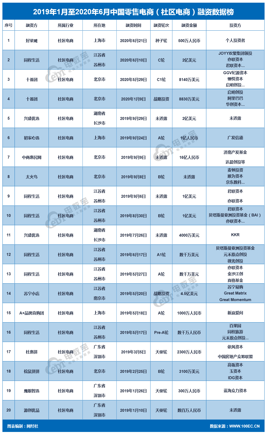 2019年1月至2020年6月<a href=