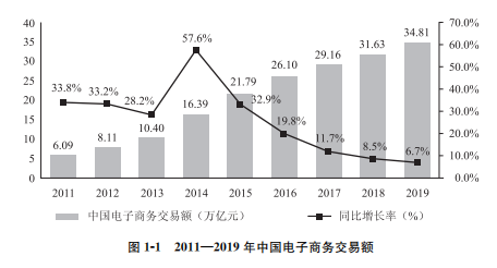 电子商务交易额.png