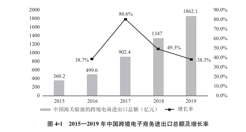 跨境电商.png