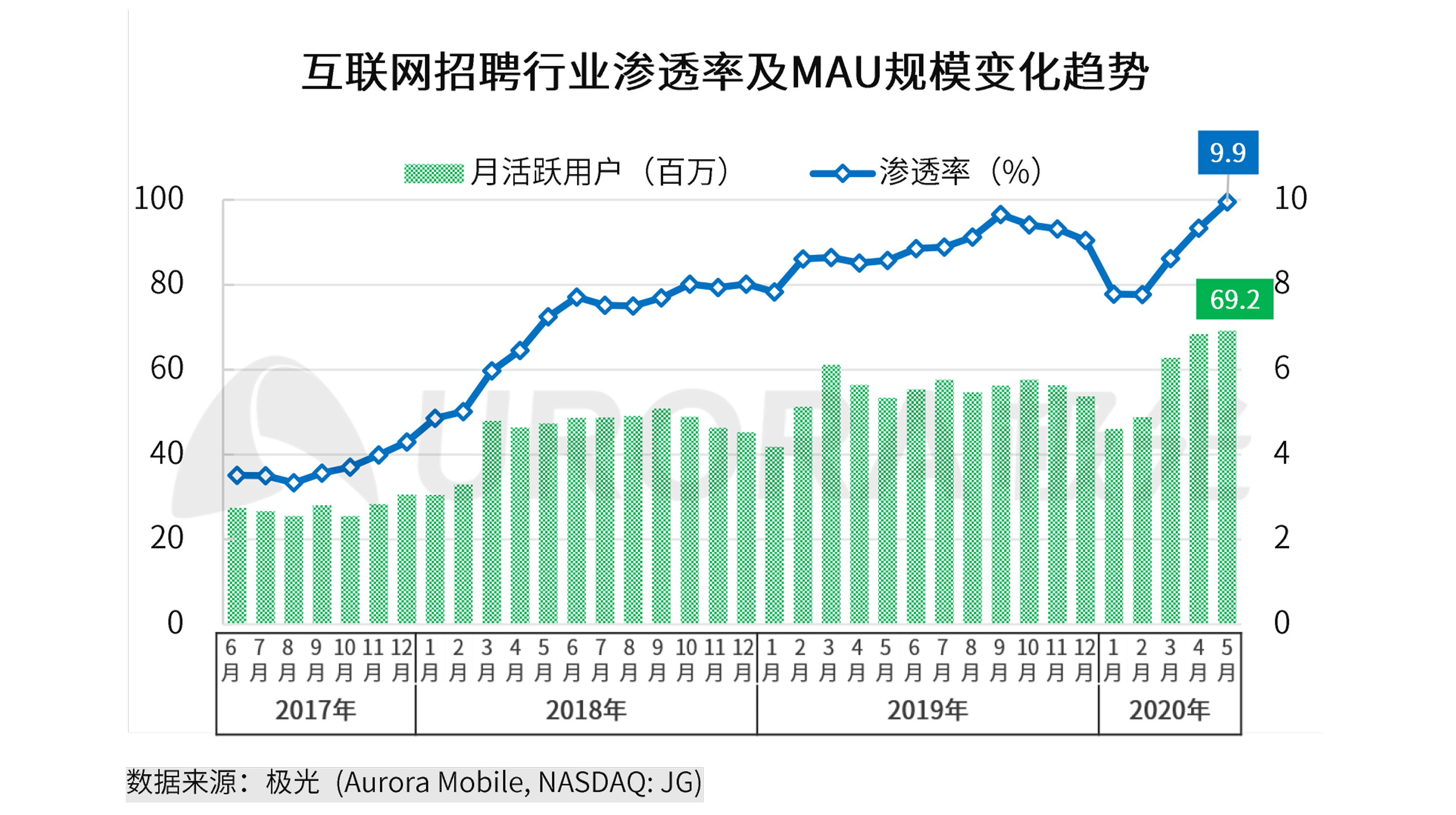 极光：2020年互联网招聘行业<a href=